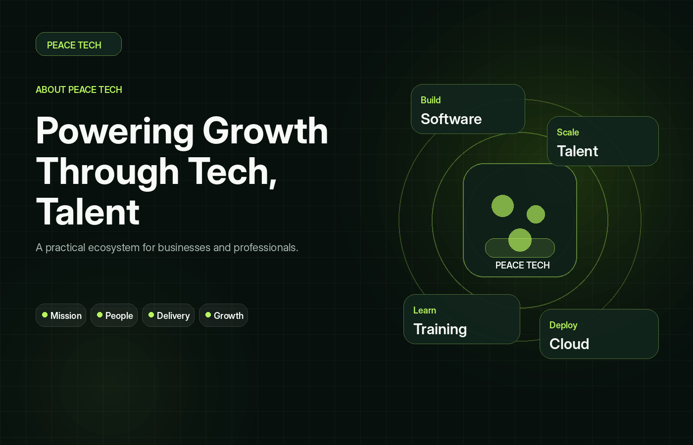 Peace Tech growth ecosystem