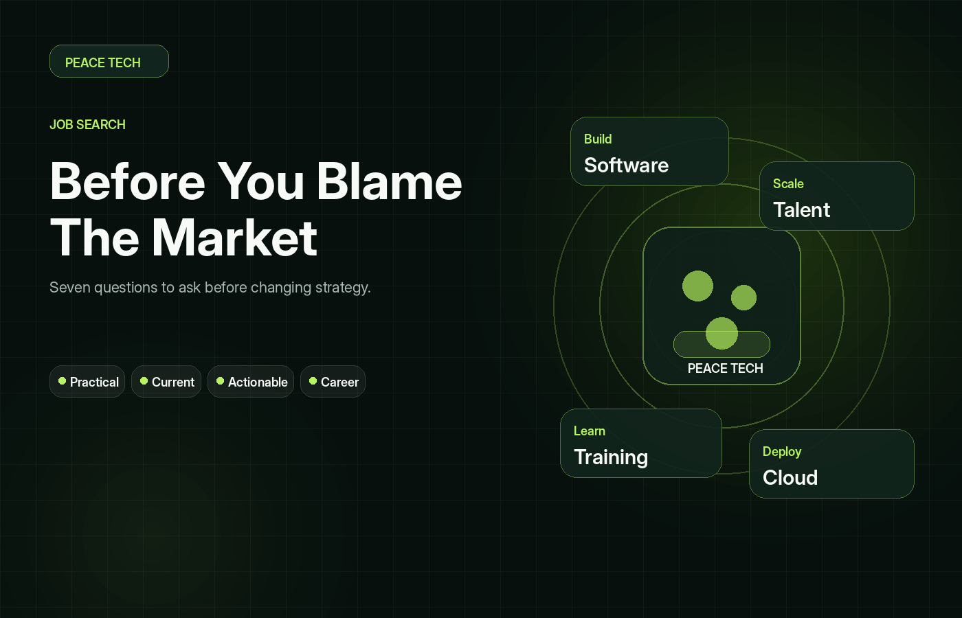 Before You Blame the Market, Ask Yourself These 7 Questions