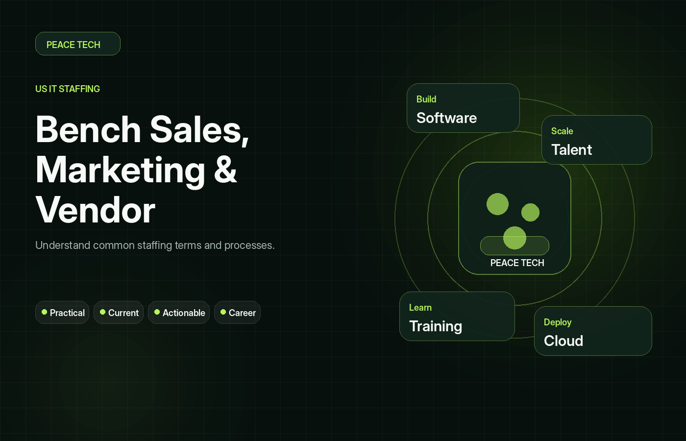 What Bench Sales, Marketing, and Vendor Management actually mean for IT professionals?