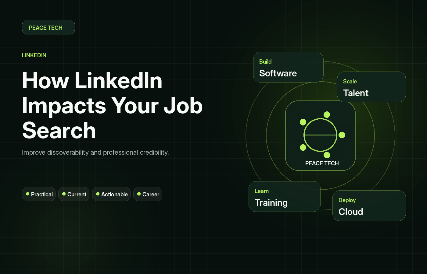 How LinkedIn Impacts Your Job Search in the US Tech Industry in 2026?