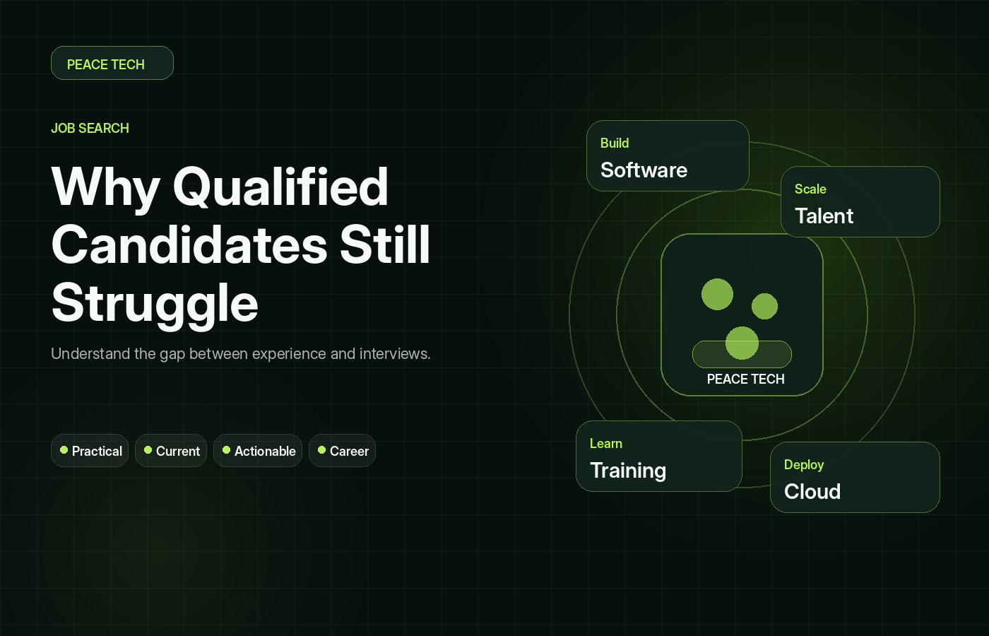Why Many Qualified Candidates Still Struggle to Get Interviews in the US?