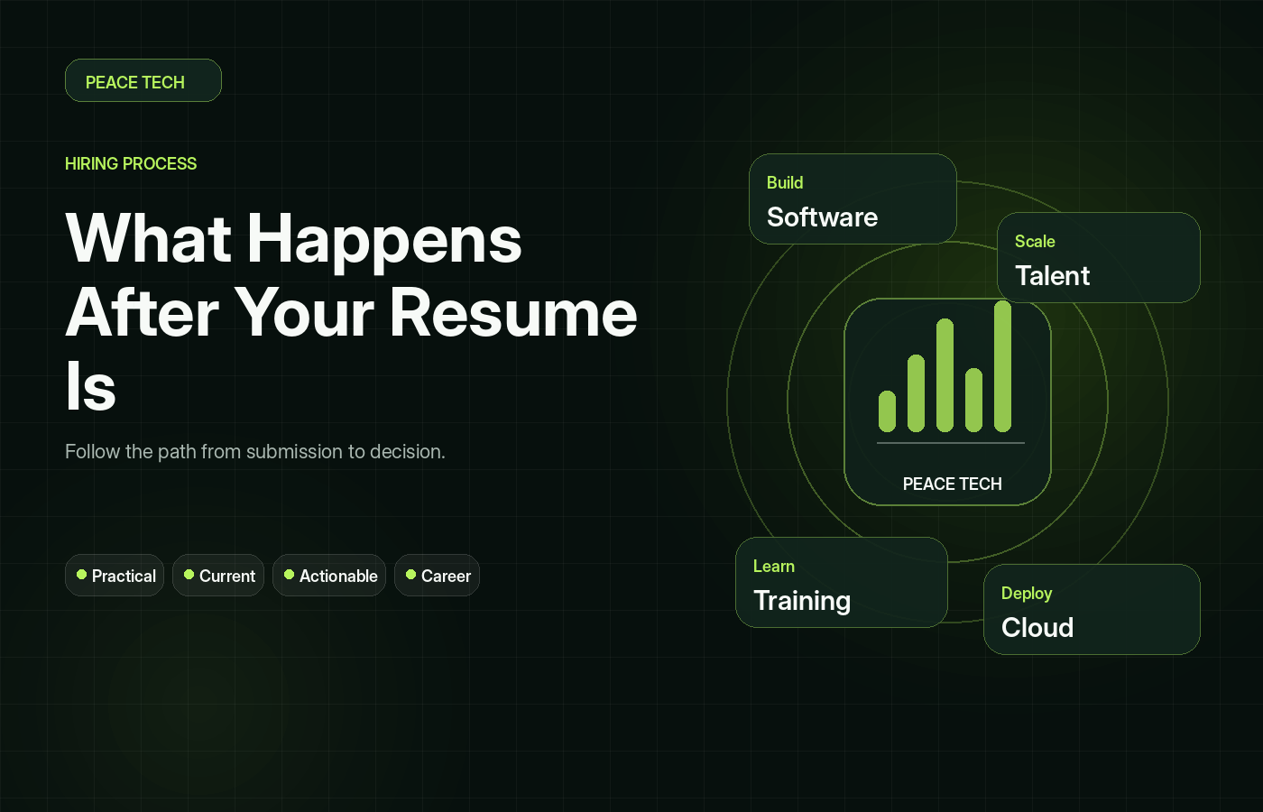 What Happens After Your Resume Is Submitted to a Client?