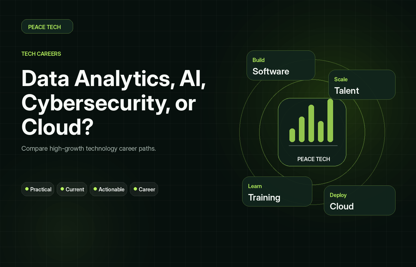 Data Analytics, AI, Cybersecurity, or Cloud: Which Tech Career Has the Best Future?