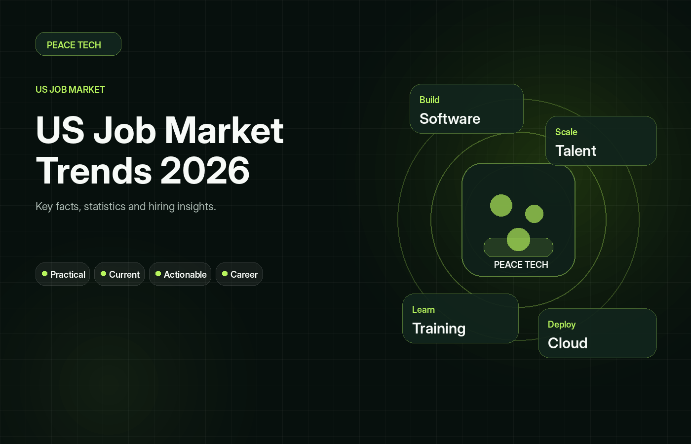 US Job Market Trends 2026: Key Facts, Statistics, and Hiring Insights for Job Seekers