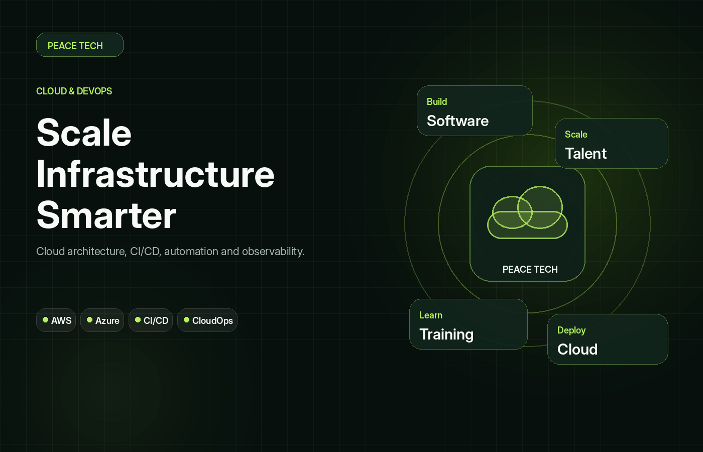Cloud & DevOps
